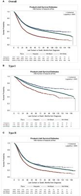 Healthcare access dimensions and uterine cancer survival: a national cancer database study